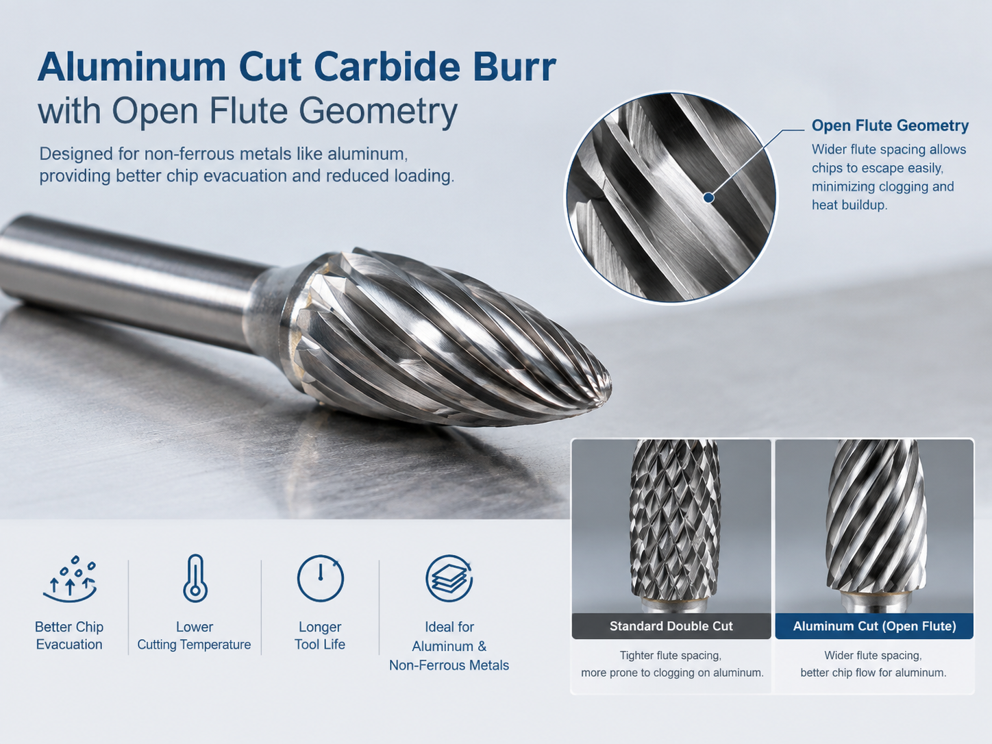 Carbide Burrs for Aluminum: How to Prevent Clogging and Overheating